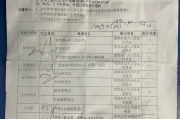 新疆深圳入职体检有问题咨询，深圳入户体检问题咨询