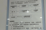 新疆东莞入职体检流程